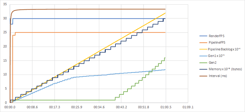 pipeline-performace-basic