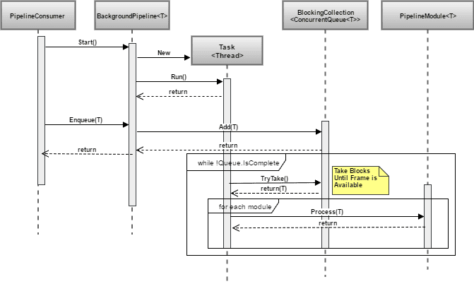 pipeline-basic