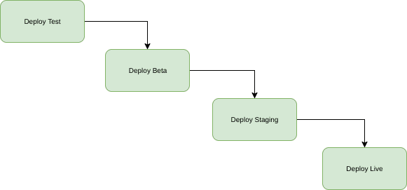 pipeline-overview