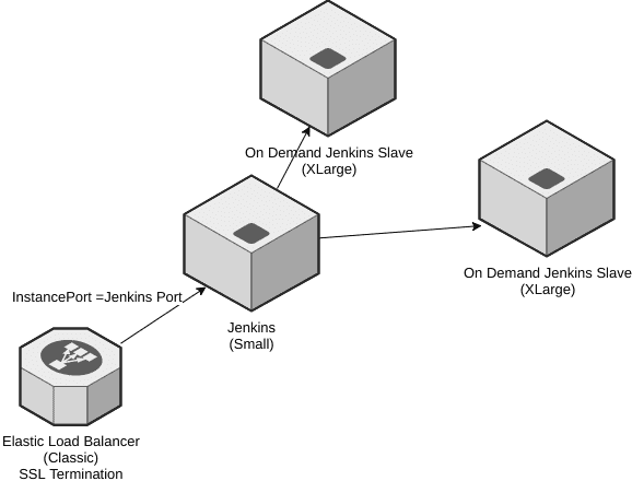 jenkins-arch